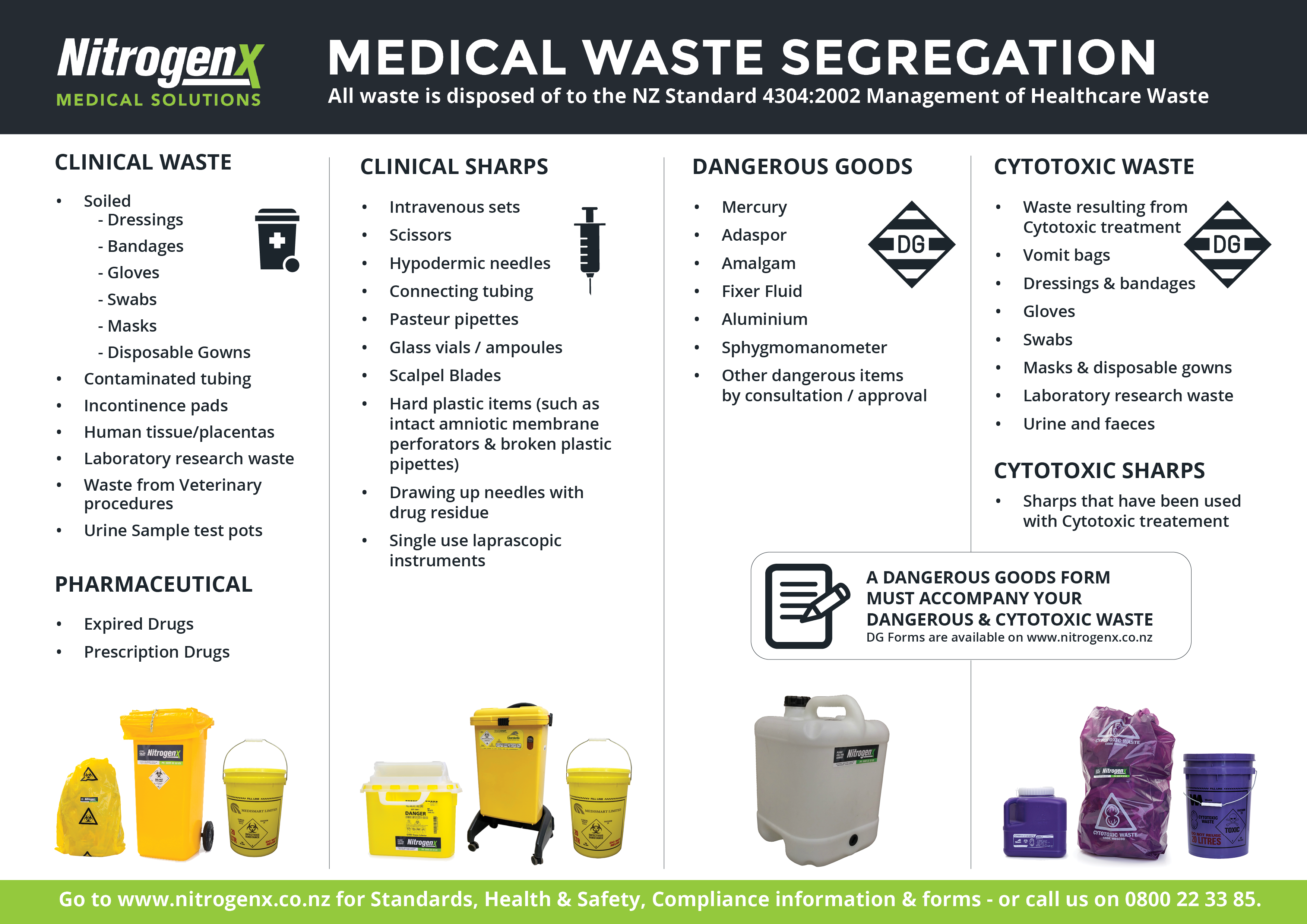 medical waste disposal business plan